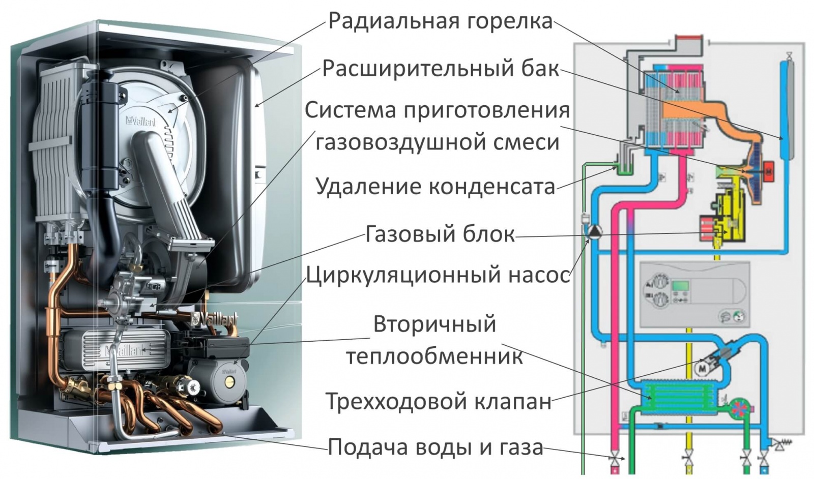 строение котла