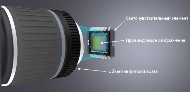 Как работает матрица.