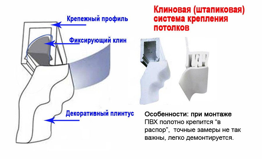 Клиновая система крепления.