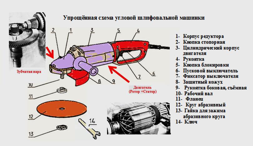 Устройство болгарки.