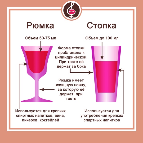 рюмка и стопка