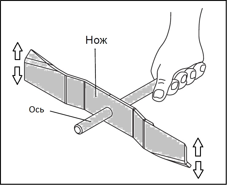 Балансировка ножа.