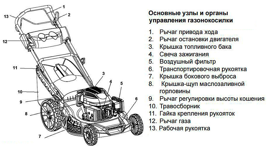 устройство газонокосилки