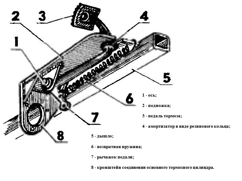 Схема самодельный тормозов.