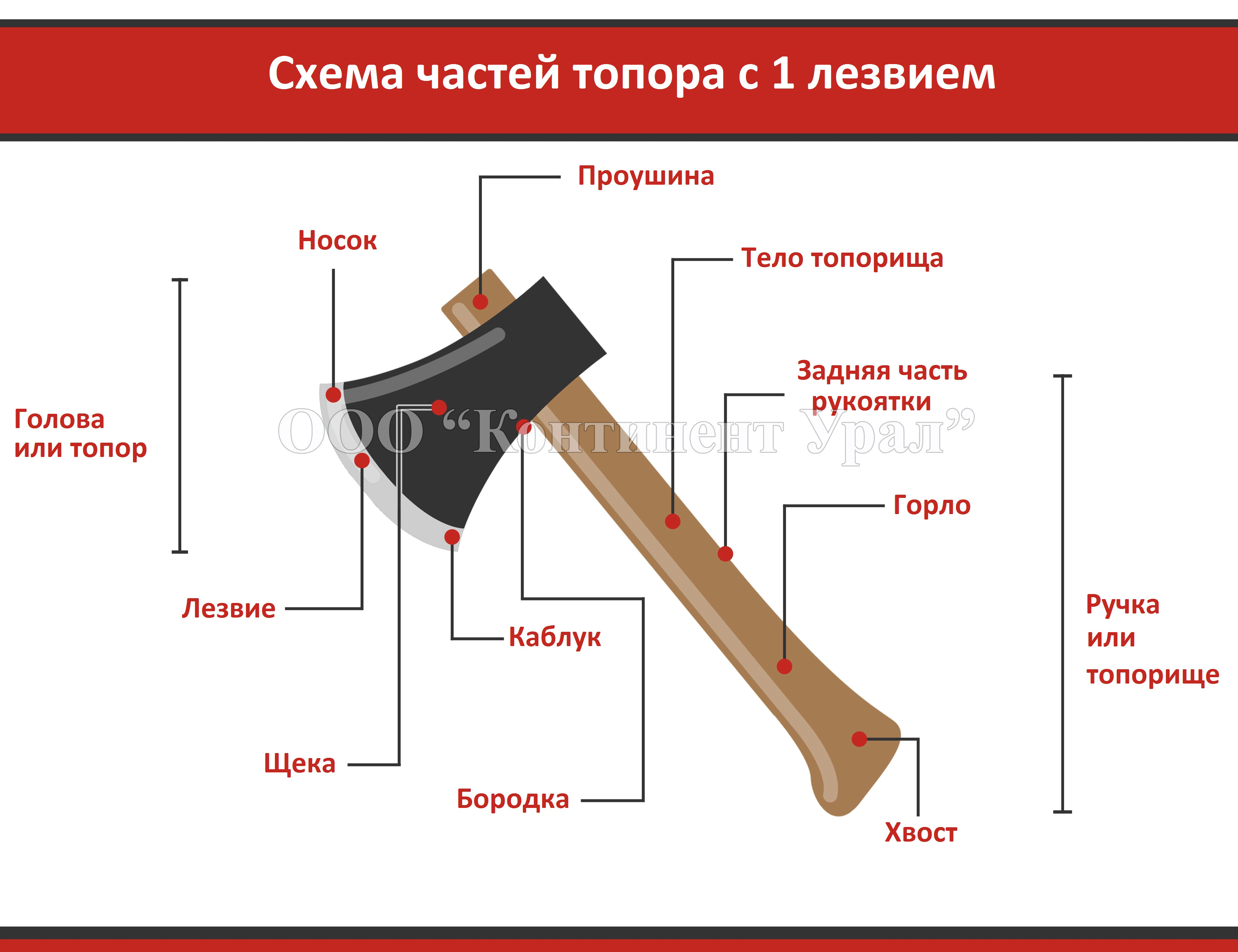 Части топора