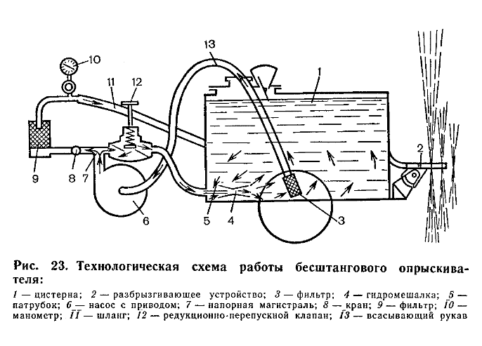 Схема.