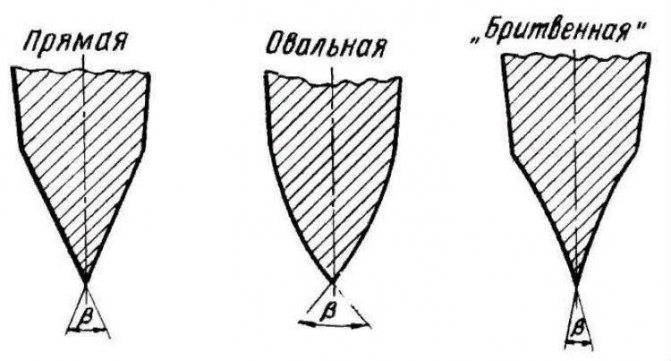 Формы заточки.