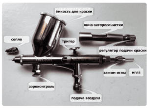 Установки сопла на сам прибор