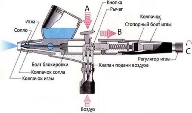 Аэрограф