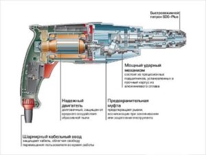 Отличие ударной дрели от перфоратора