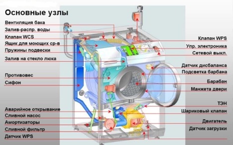 Схема стиральной машины