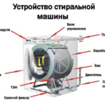 Устройство стиральной машины