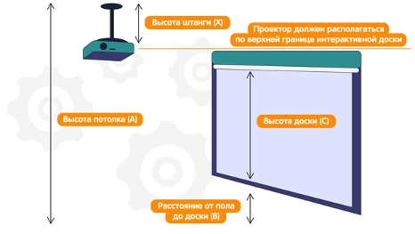 Стена под проектор