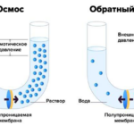 Принцип работы обратного осмоса