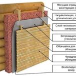 Утепление дома полистиролом