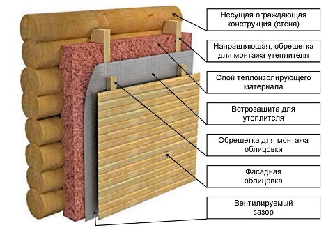 Утепление дома полистиролом