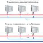 Плюсы и минусы двухтрубной системы