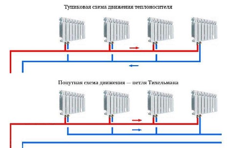 Плюсы и минусы двухтрубной системы