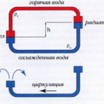 Циркуляция воды в котле