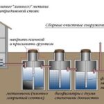 Вентиляция септика из бетонных колец